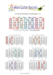 Just The Pentatonic Scales - Download Bundle