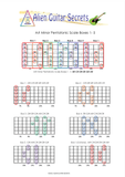 Just The Pentatonic Scales - Download Bundle