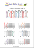 Just The Pentatonic Scales - Download Bundle