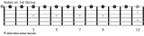 Finding the Notes on the Fretboard